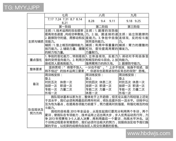 足球巨星特训计划打造完美技术和体能双重突破全面提升球员竞技水平